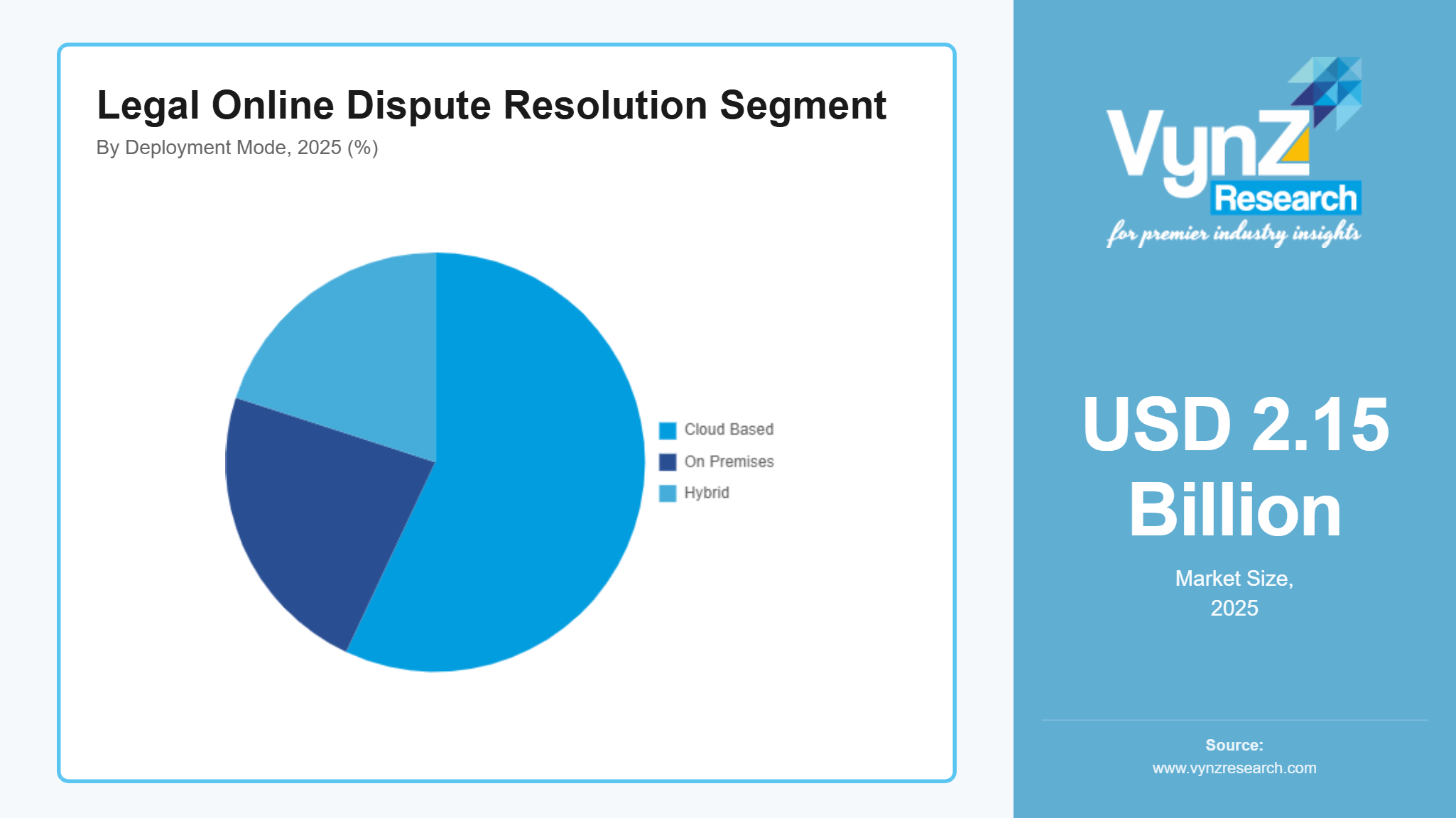 Legal Online Dispute Resolution Segment